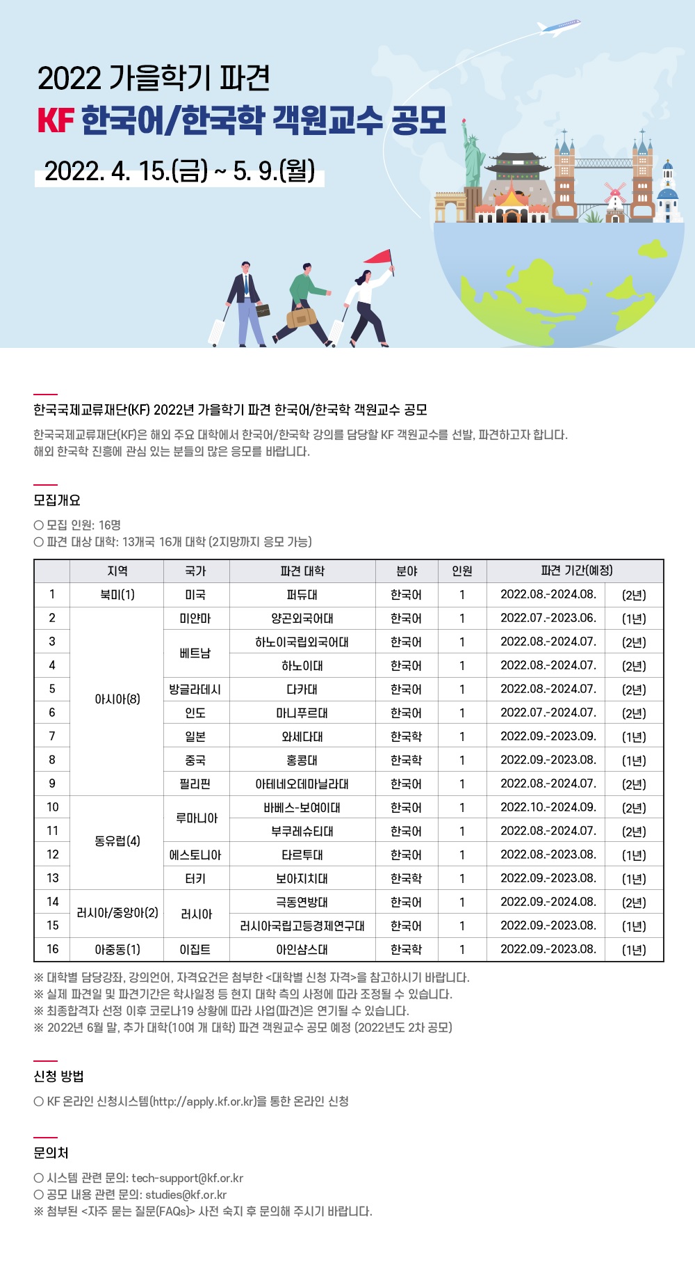 2022 가을학기 파견
KF 한국어/한국학 객원교수 공모
2022.4.15.(금)~5.9.(월)
한국국제교류재단(KF) 2022년 가을학기 파견 한국어/한국학 객원교수 공모
한국국제교류재단(KF)은 해외 주요 대학에서 한국어/한국학 강의를 담당할 KF 객원교슈를 선발.파견하고자 합니다.
모집개요
-모집인원:16명
-파견 대상대학:13개국 16개 대학(2지망까지 응모 가능)

지역 국가 파견 대학 분야 인원 파견 기간(예정)
1 북미(1) 미국 퍼듀대 한국어 1 2022.08.-2024.08. (2년)
2
아시아(8)
미얀마 양곤외국어대 한국어 1 2022.07.-2023.06. (1년)
3
베트남
하노이국립외국어대 한국어 1 2022.08.-2024.07. (2년)
4 하노이대 한국어 1 2022.08.-2024.07. (2년)
5 방글라데시 다카대 한국어 1 2022.08.-2024.07. (2년)
6 인도 마니푸르대 한국어 1 2022.07.-2024.07. (2년)
7 일본 와세다대 한국학 1 2022.09.-2023.09. (1년)
8 중국 홍콩대 한국학 1 2022.09.-2023.08. (1년)
9 필리핀 아테네오데마닐라대 한국어 1 2022.08.-2024.07. (2년)
10
동유럽(4)
루마니아
바베스-보여이대 한국어 1 2022.10.-2024.09. (2년)
11 부쿠레슈티대 한국어 1 2022.08.-2024.07. (2년)
12 에스토니아 타르투대 한국어 1 2022.08.-2023.08. (1년)
13 터키 보아지치대 한국학 1 2022.09.-2023.08. (1년)
14
러시아/중앙아(2) 러시아
극동연방대 한국어 1 2022.09.-2024.08. (2년)
15 러시아국립고등경제연구대 한국어 1 2022.09.-2023.08. (1년)
16 아중동(1) 이집트 아인샴스대 한국학 1 2022.09.-2023.08. (1년) ※ 대학별 담당강좌, 강의언어, 자격요건은 첨부한 <대학별 신청 자격>을 참고하시기 바랍니다. ※ 실제 파견일 및 파견기간은 학사일정 등 현지 대학 측의 사정에 따라 조정될 수 있습니다. ※ 최종합격자 선정 이후 코로나19 상황에 따라 사업(파견)은 연기될 수 있습니다. ※ 2022년 6월 말, 추가 대학(10여 개 대학) 파견 객원교수 공모 예정 (2022년도 2차 공모)

신청방법
-KF온라인 신청시스템을 통한 온라인 신청
문의처
-시스템 관련 문의:tech-support@kf.or.kr
-공모 내용 관련 문의:studies@kf.or.kr
첨부된[자주 묻는 질문] 사전 숙지 후 문의해 주시기 바랍니다.